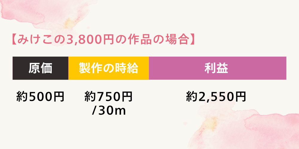 みけこの3,800円の作品の場合