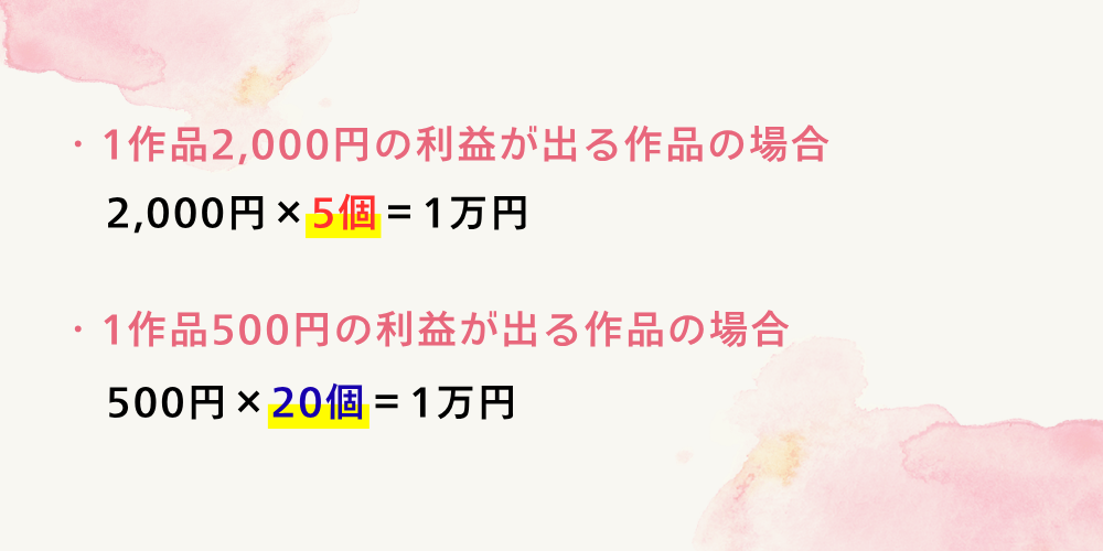 原価2,000円と500円のグラフ